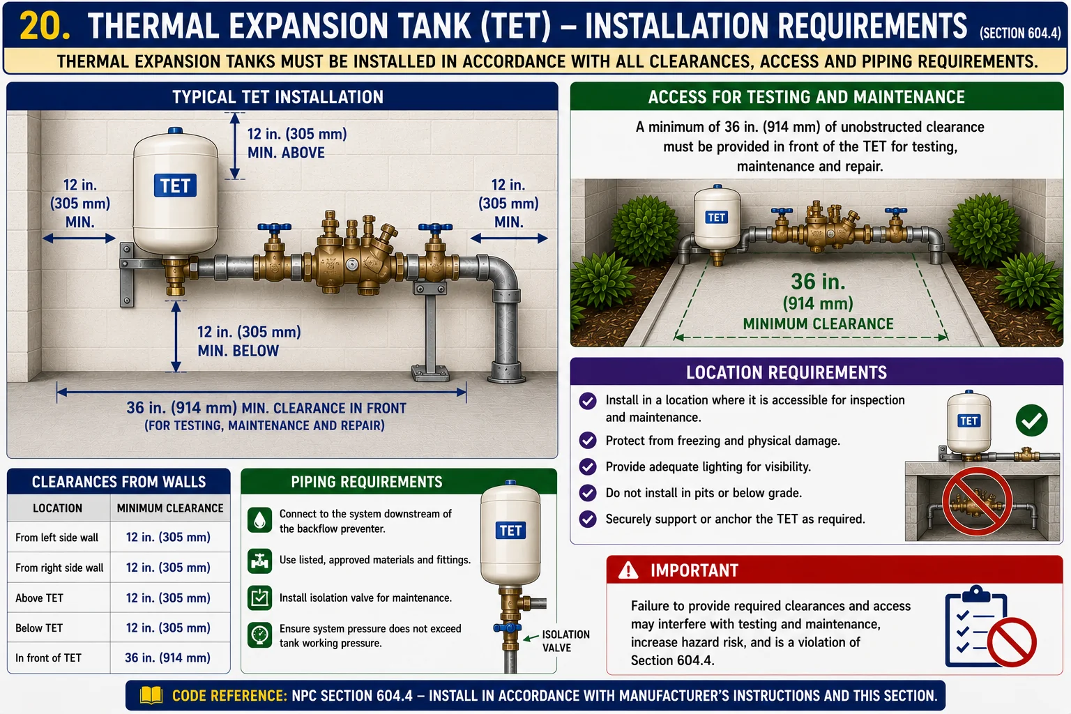 Thermal Expansion Tank (TET) – Installation Requirements